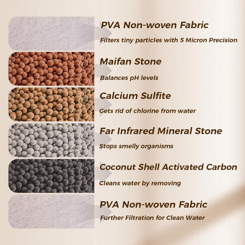 💧Faucet Filters-Enhance Your Tap Water Quality