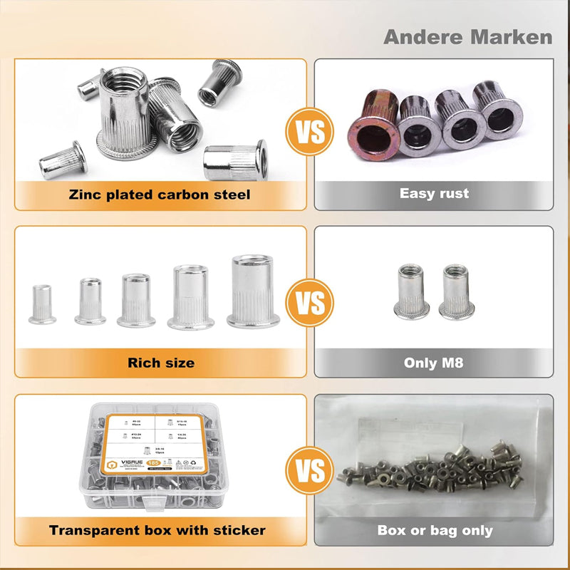 🔧 LIMITED-TIME 50% OFF! ✨ Flat Head Threaded Insert Nut Rivet Nuts Set – Multi-Size, Corrosion Resistant, Easy Install 🛠️